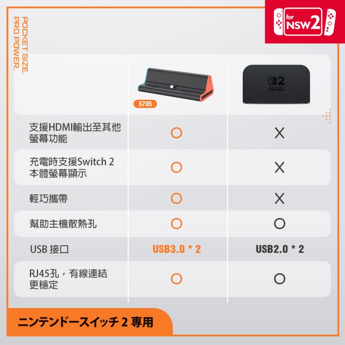 FlashFire NS2 4K視訊轉接快充底座