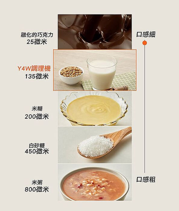 【Joyoung九陽】多功能冷熱調理機 豆漿機 L12M-Y4W
