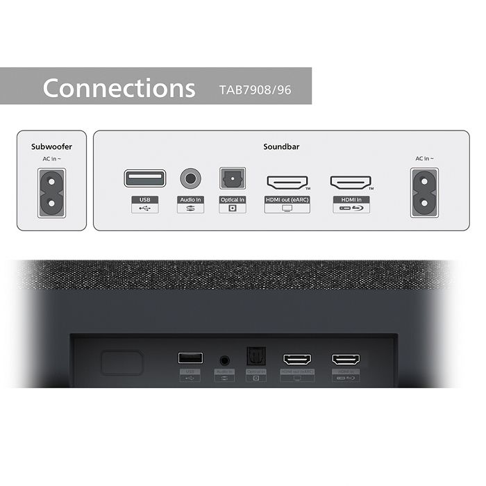 (無安裝) PHILIPS 飛利浦 TAB7908 5.1.2聲道 全景聲 聲霸 SoundBar 無線重低音喇叭