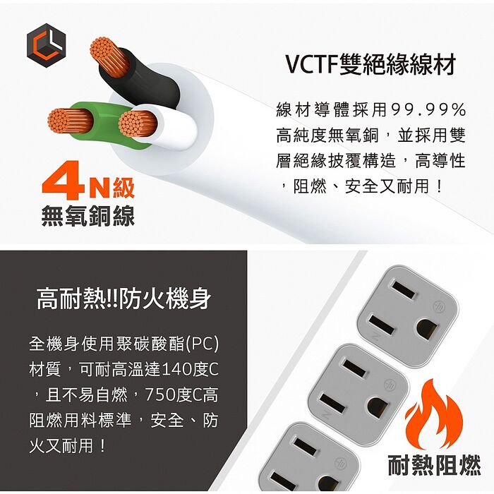 CHANGLU 台灣製造 快易充 USB 20W 智慧充電延長線 1.8M(6尺)