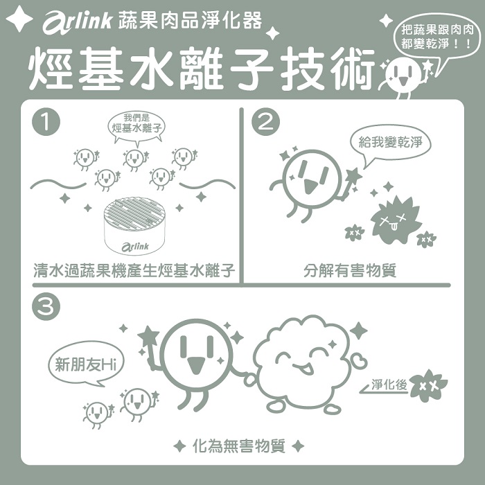 Arlink便攜式蔬果/肉品淨化機(HC20)