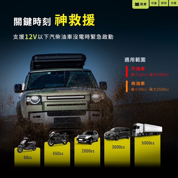 【Philo 飛樂】旋風救援王 救車強風多功能機SF120