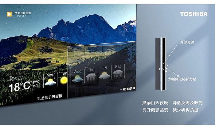 【智慧家庭】TOSHIBA 東芝 55吋電視 QLED 4K 火箭炮重低音 安卓顯示器 (55Z770KT) 含基本桌上安裝