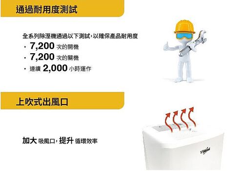 【Whirlpool 惠而浦】32公升 2級能效節能除濕機 WDEE-70AW