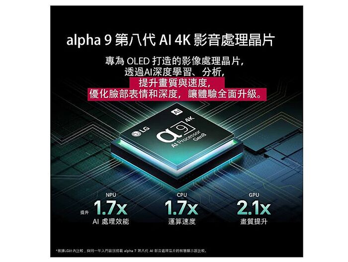 【LG 樂金】 55吋  OLED evo AI 4K 智慧顯示器｜C5極緻系列2025 (OLED55C5PTA) 含基本桌上安裝