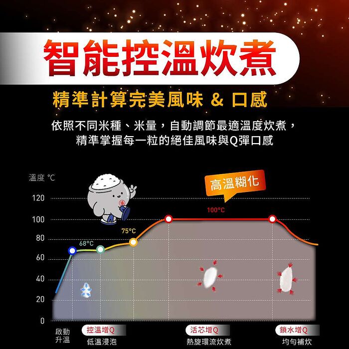 Tefal 特福 熱旋球釜10人份微電腦電子鍋(RK7321H0)【品牌週加碼滿額贈】