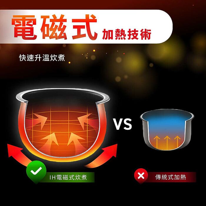 【Tefal 特福】IH熱旋球釜6人份電子鍋-RK8001H0