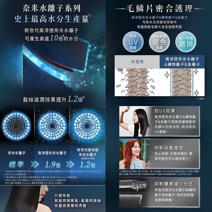 【Panasonic 國際牌】新世代高滲透奈米水離子吹風機(EH-NC50-K)