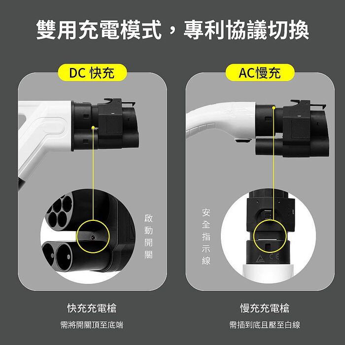 【JOWUA】CCS2 to CCS1(TYPE1) 快慢充轉接頭 CCS1 (TYPE1) 車主必備