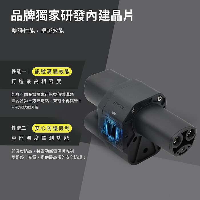 【JOWUA】特斯拉 TESLA TPC車主專用 CCS2 to NACS (TPC) 直流轉接頭 快充轉接頭