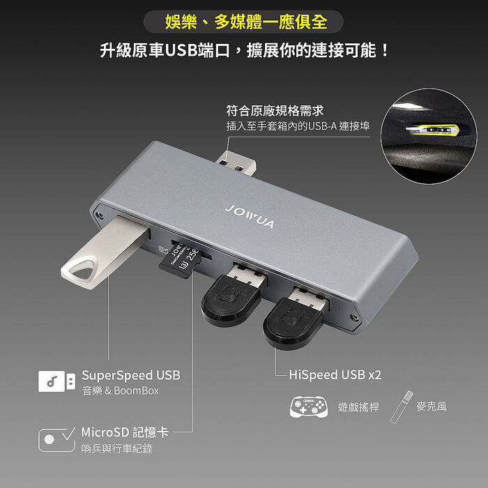【JOWUA】TESLA Model S  X  Tesla雙用儲存HUB (讀卡器 & 原廠 USB) 行車紀錄器專用儲存裝置