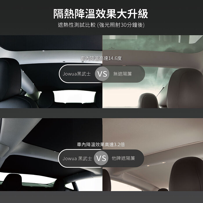 【JOWUA】特斯拉 TESLA Model 3 & 煥新版 玻璃車頂遮陽簾黑武士(特殊雙面布料 專利卡扣)