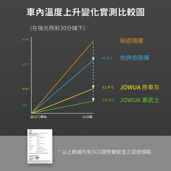 【JOWUA】特斯拉 TESLA Model 3 & 煥新版 玻璃車頂遮陽簾黑武士(特殊雙面布料 專利卡扣)