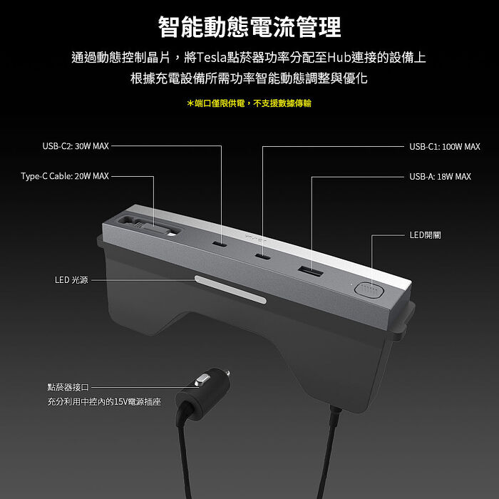 【JOWUA】斯拉 TESLA Model 3(2024+ 煥新版) 130W LED Hub(支援最高130W快充)