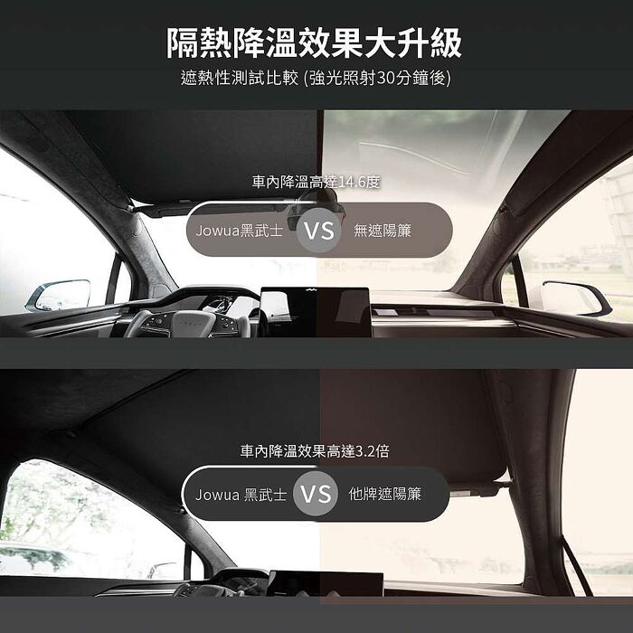 【JOWUA】特斯拉 TESLA Model X 玻璃車頂遮陽簾(2023 Model X 特殊雙面布料 專利卡扣)