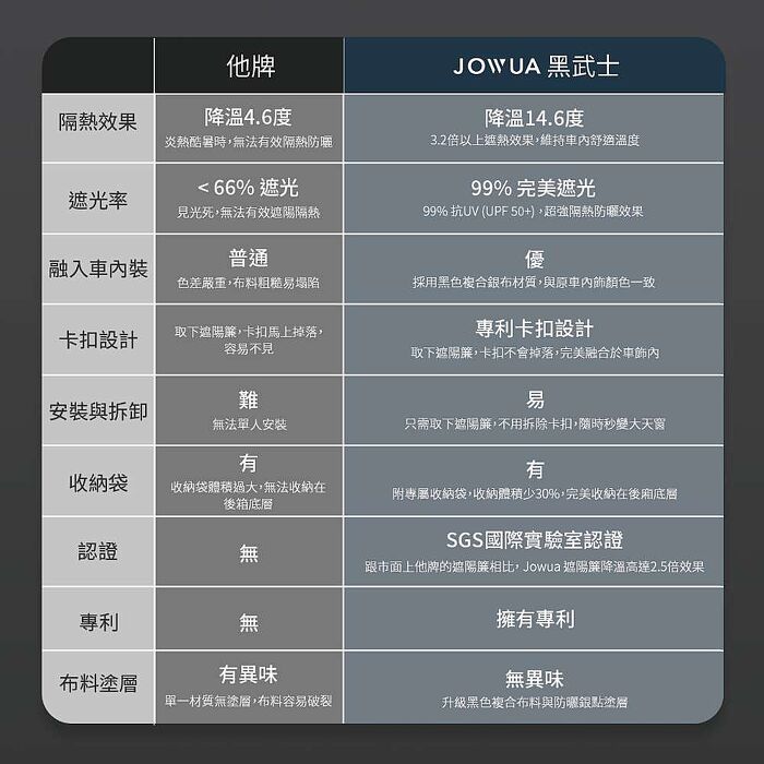 【JOWUA】特斯拉 TESLA Model X 玻璃車頂遮陽簾(2023 Model X 特殊雙面布料 專利卡扣)