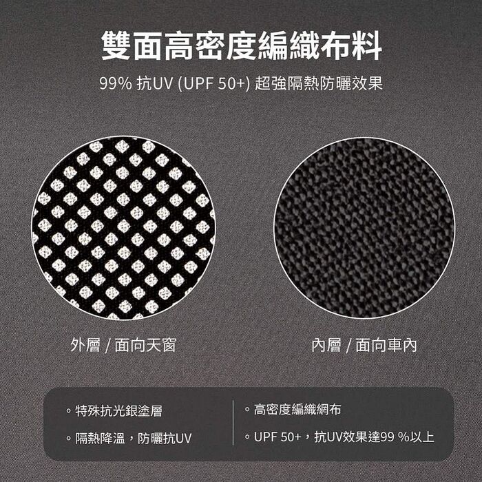 【JOWUA】特斯拉 TESLA 全系列 所有年份 Model Y 黑武士玻璃車頂遮陽簾 特殊雙面布料 防曬抗UV 專利卡扣
