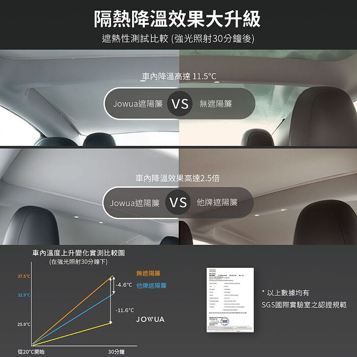 【JOWUA】特斯拉 TESLA Model Y 原車灰玻璃車頂遮陽簾(2023 Model Y 特殊雙面布料 專利卡扣)