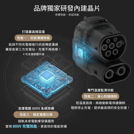 【JOWUA】CCS2快充禮包(CCS1 to CCS2DC & AC 快慢充轉接頭+100W雙快充打氣機)