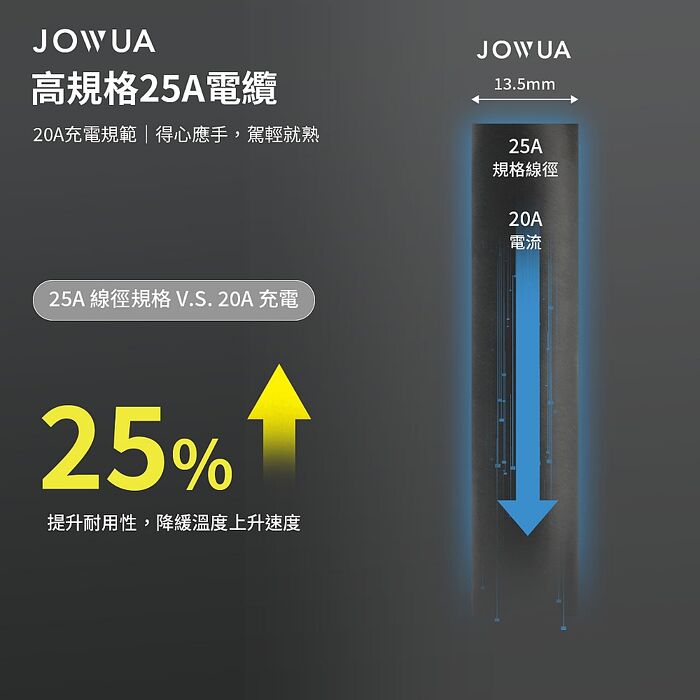 【JOWUA】TESLA NEMA 6-20 轉接器 兼容特斯拉2代旅充(特斯拉旅充)