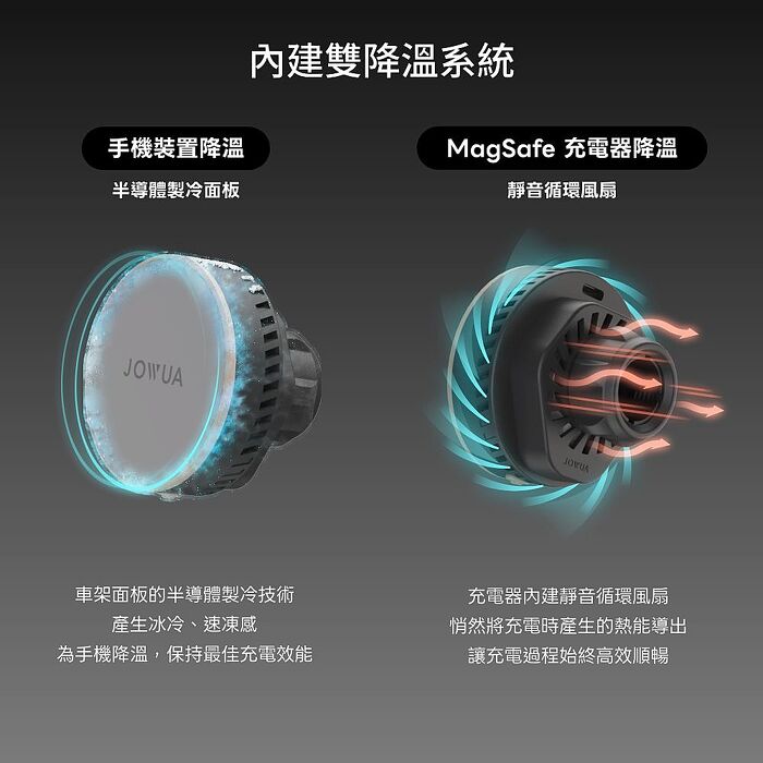 【JOWUA】特斯拉Model 3/Y(煥新版) Qi2 製冷出風口MagSafe車架 手機架 製冷降溫 出風口隨心安裝