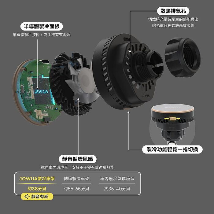 【JOWUA】特斯拉Model 3/Y(煥新版) Qi2 製冷出風口MagSafe車架 手機架 製冷降溫 出風口隨心安裝
