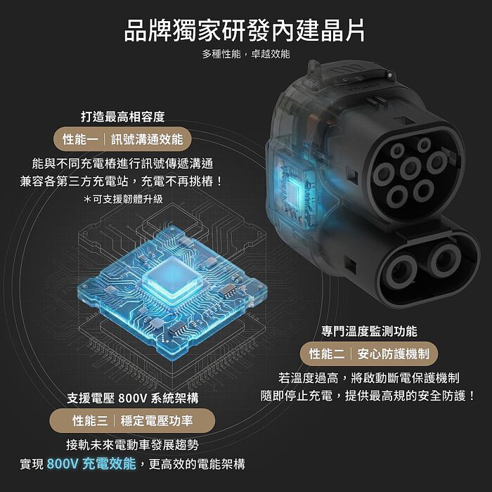 【JOWUA】 CCS2電動車款專用 CCS1 to CCS2 DC & AC 快慢充轉接頭 兼容所有充電站 專門溫控晶