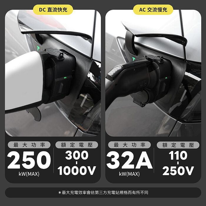 【JOWUA】 CCS2電動車款專用 CCS1 to CCS2 DC & AC 快慢充轉接頭 兼容所有充電站 專門溫控晶