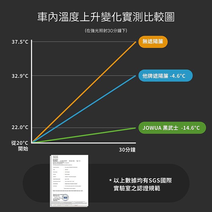 【JOWUA】Foxtron Bria 玻璃車頂遮陽簾 特殊雙面布料 防曬抗UV 兩片式設計