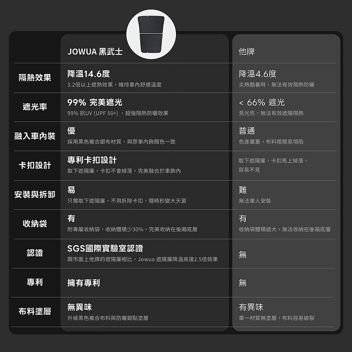 【JOWUA】Foxtron Bria 玻璃車頂遮陽簾 特殊雙面布料 防曬抗UV 兩片式設計