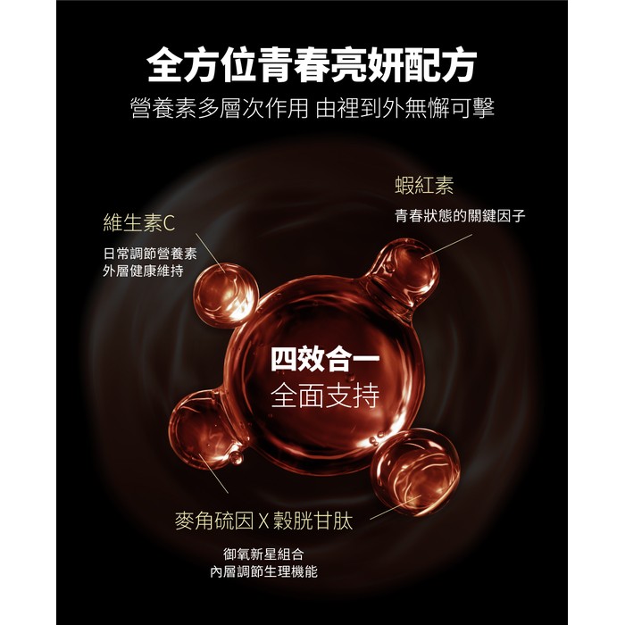 【BioAstin】紅藻蝦紅素賦活膠囊60顆/瓶.每日營養補給.外食.上班族.壓力大.易疲勞.常熬夜.長時間3c
