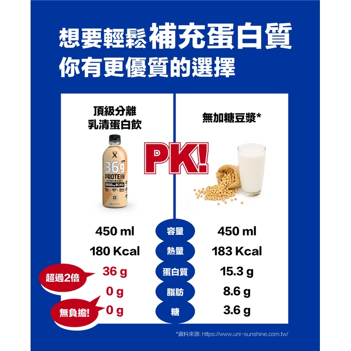 【Super X】頂級分離乳清蛋白飲450mlx24瓶/箱(奶茶風味)
