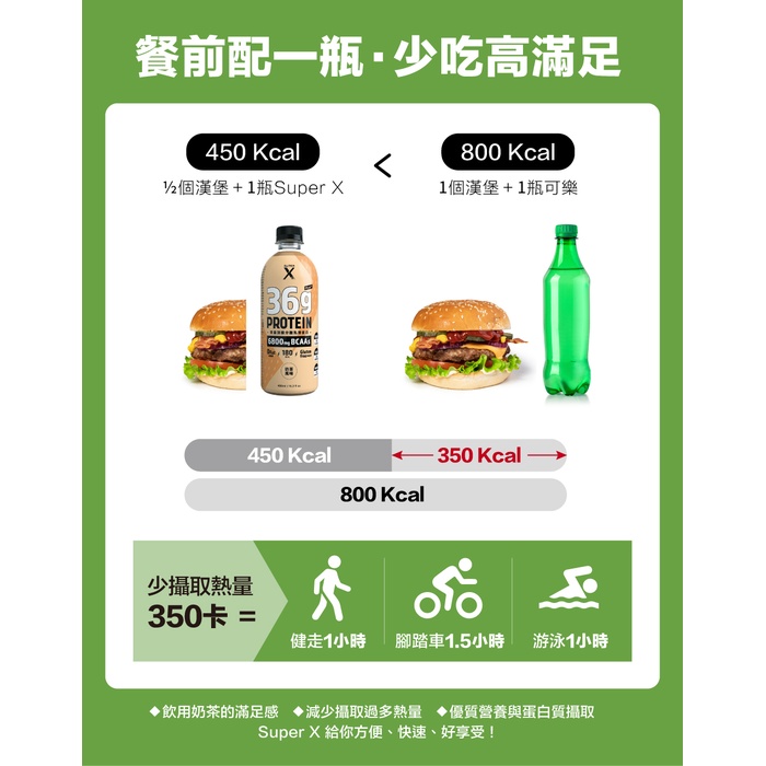 【Super X】頂級分離乳清蛋白飲450mlx24瓶/箱(奶茶風味)