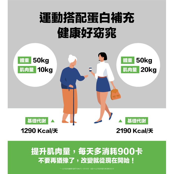 【Super X】頂級分離乳清蛋白飲450mlx24瓶/箱(奶茶風味)