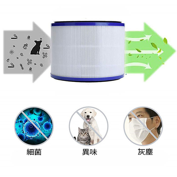 Dyson戴森 pure hot+cool涼暖空氣清淨機 HEPA高效濾網(副廠/紫) HP00/HP01/HP02/HP03/DP01/DP03 (特賣)