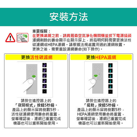 Dyson戴森 pure cool 智慧空氣清淨機/風扇 HEPA 二片式濾網 過濾器(副廠) TP04 DP04 HP04 HP05 TP05 (特賣)