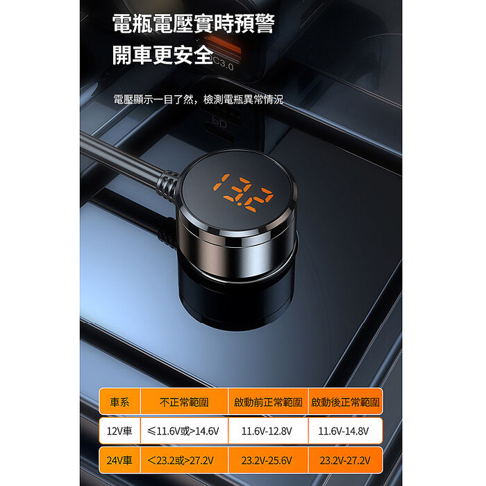 AHEAD 多孔多工127W點煙器擴充車充 充電器