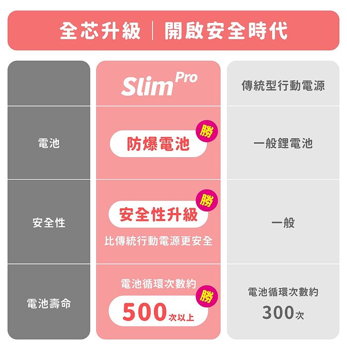 TORRII Slim Pro 5000mAh防爆磁吸行動電源-S1PRO (防爆電芯)