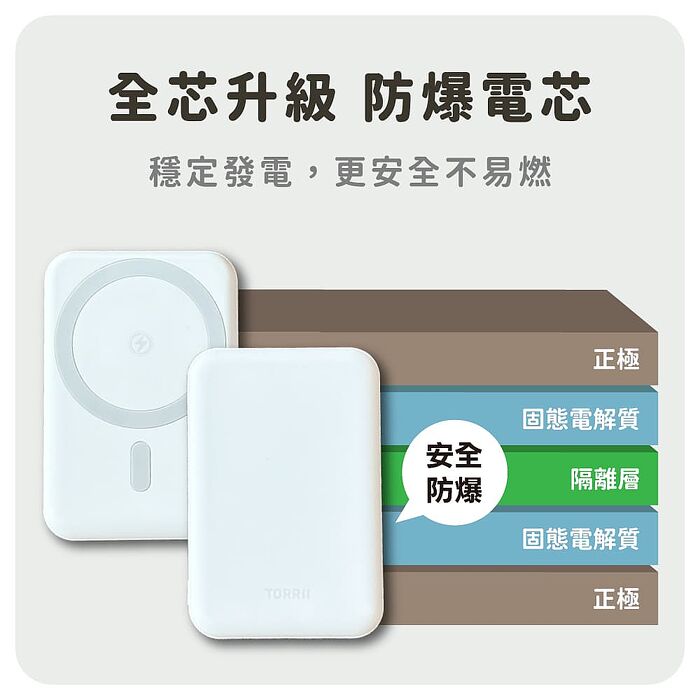 TORRII Slim Pro 5000mAh防爆磁吸行動電源-S1PRO (防爆電芯)