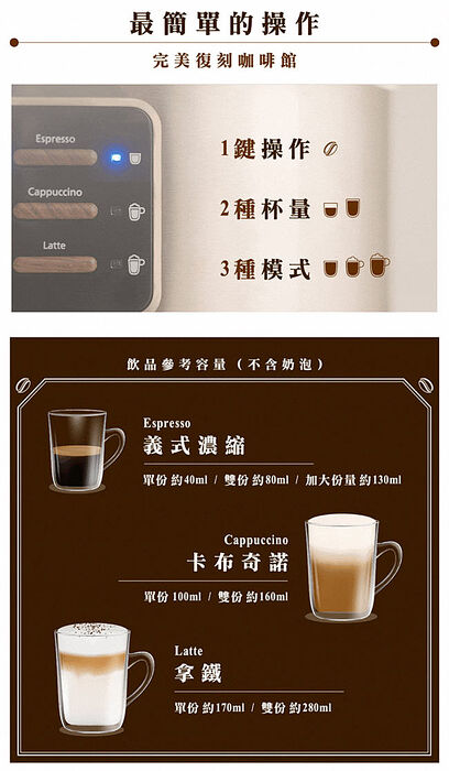 富力森FURIMORI 半自動義式奶泡咖啡機FU-CM855