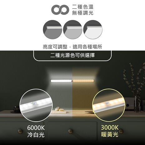 【買1送1】aibo 智能雙感應 磁吸USB充電 LED航空鋁燈管(恆亮/感應/SOS切換/調光)