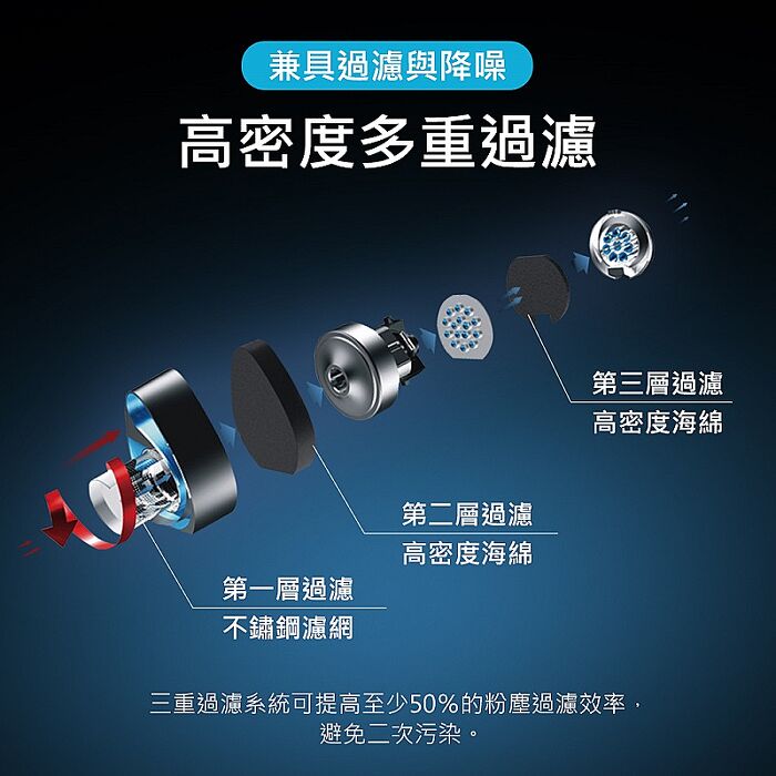 aibo 12V車用 專利旋風不鏽鋼濾網 有線吸塵器(5M)