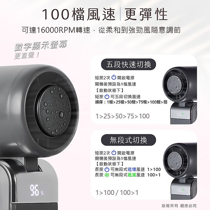 aibo mini 冰敷/折疊/頸掛 超輕巧 100檔數顯高速手持風扇