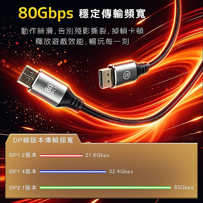 aibo DP2.1版16K 80G高畫質影音傳輸線-1M