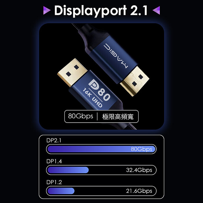 MAGIC DisplayPort DP2.1 16K 80G 高畫質電競影音傳輸線-2M