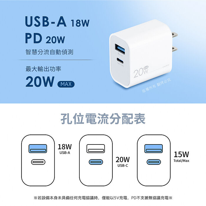 aibo 台灣製 GaN氮化鎵20W雙孔快充充電器
