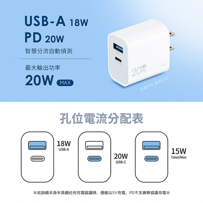 aibo GaN氮化鎵 20W雙孔快充充電器(內附贈Type-C充電線)