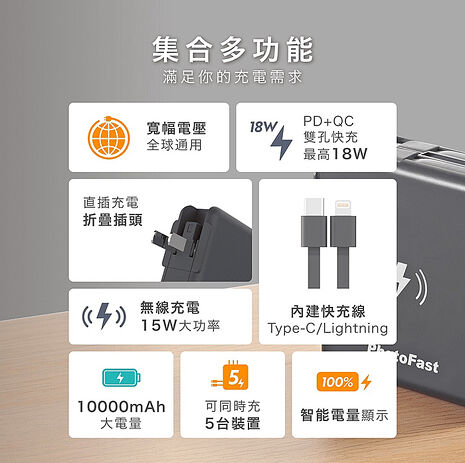 Photofast 磁吸版多功能萬用充10000mAh【贈】65W三孔快充頭(隨機色) 雙11搶購