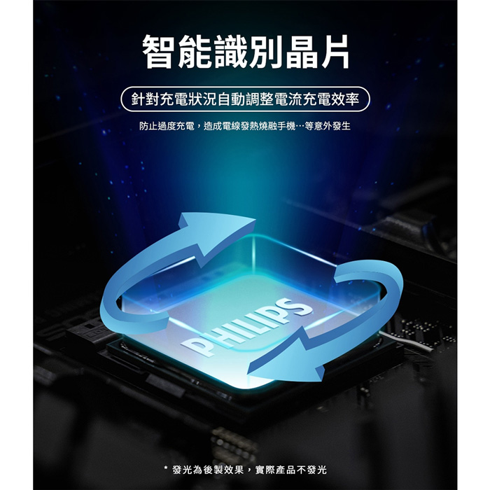 【Philips飛利浦】GaN氮化鎵 PD 65W 三孔快充充電器 DLP6341C