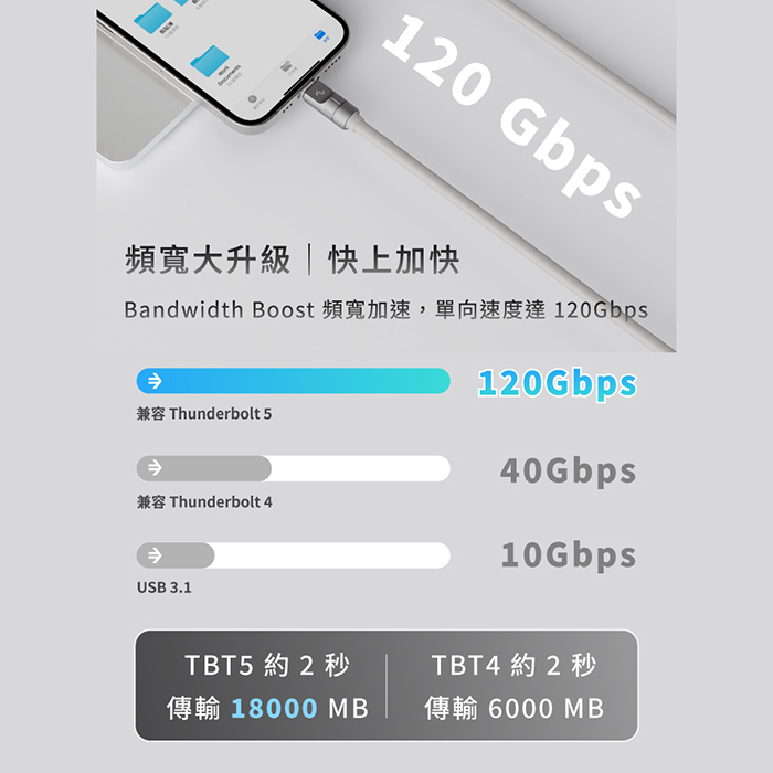 Allite Max Cable 240W 閃速快充傳輸線 USB-C to USB-C